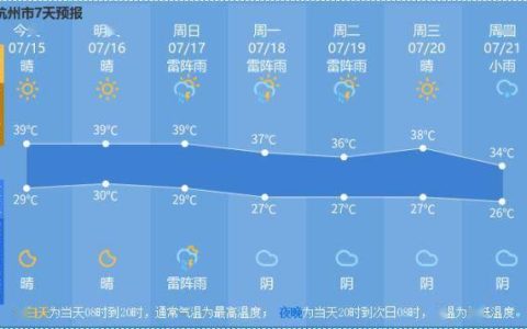 浙江多地人工增雨安排上了！杭州还有一个好消息…