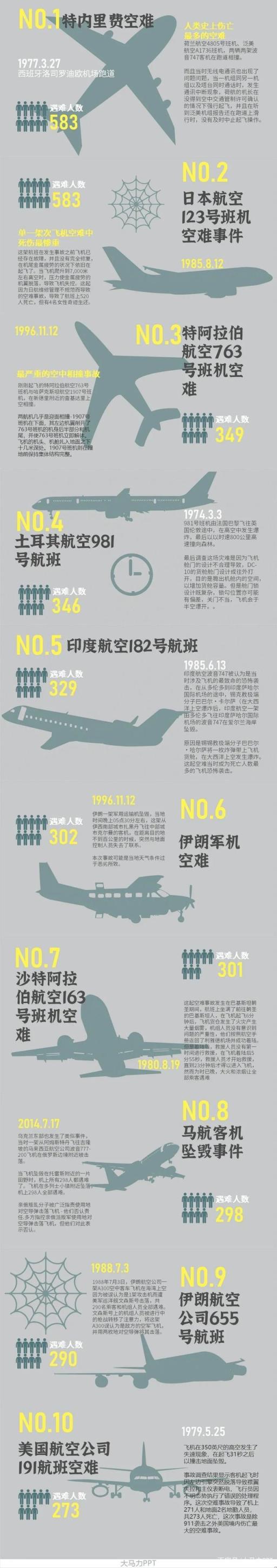 世界上最严重的空难583人遇难(世界上最惨重的空难)