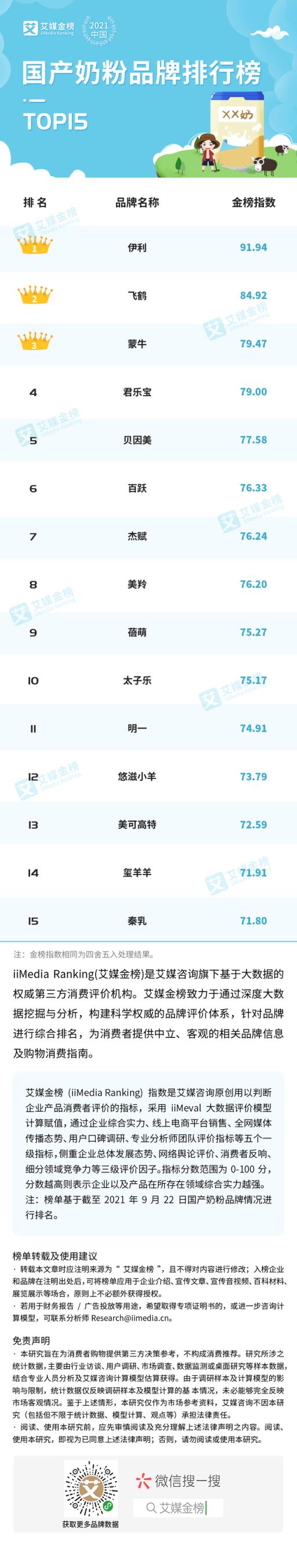 中国10大品牌奶粉排名(中国品牌奶粉十大排名榜)