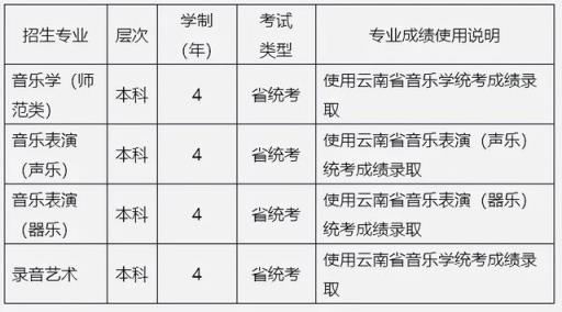 2022广西高考书法类录取分数线(2020承认统考成绩的艺术类院校)