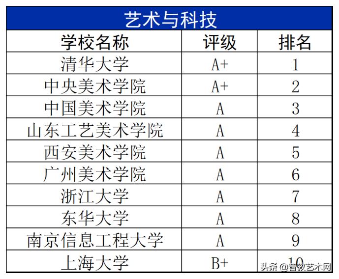 最新音乐学院专业排名公布(中国最好的音乐学院排名)
