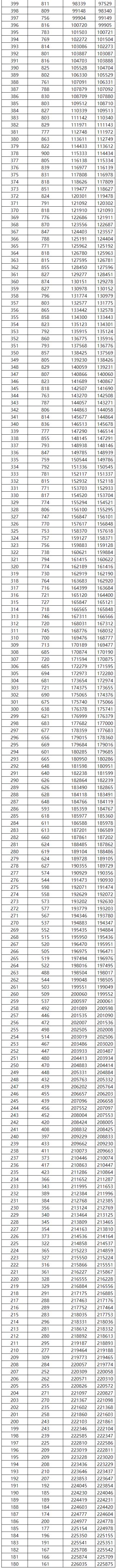 2022广西语文高考分数线(2018广西高考一分一档表(文科))