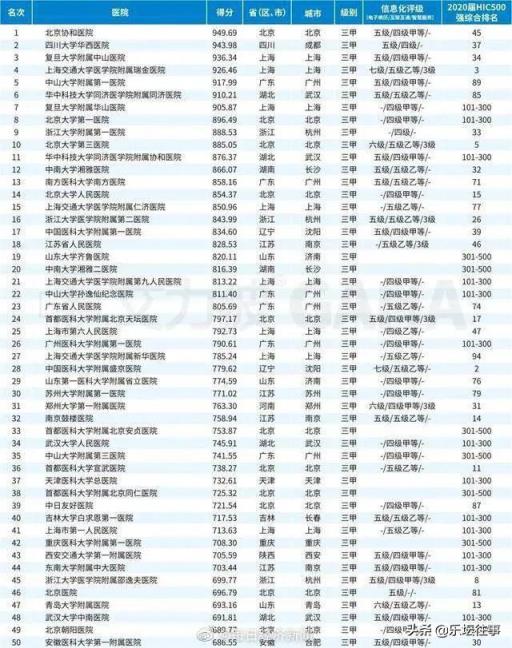 全中国医院排行榜前十名2021最新排名前一百(全国医院排行榜2021)