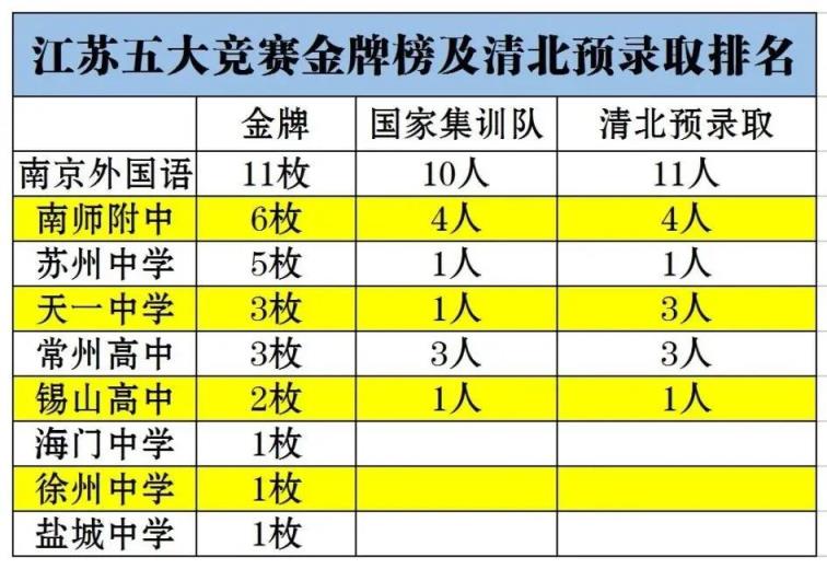 江苏省高中排名一览表(江苏省高中排名前100名)
