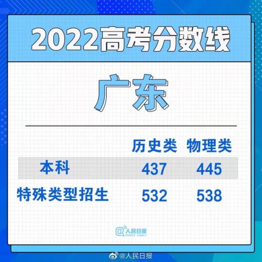 2022广东高考物理分数线(2021广东高考物理类分数线)