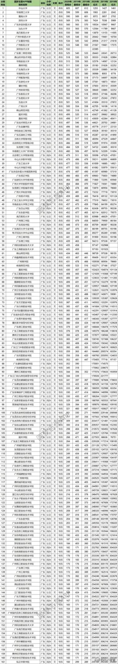 2022广东高考物理分数线(2021广东高考物理类分数线)