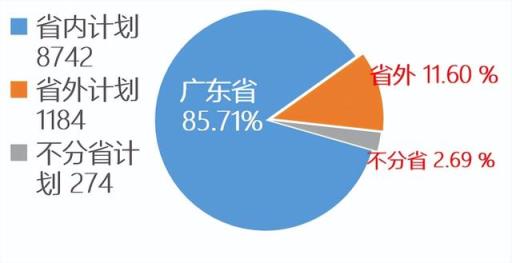 2022广东高考本科分数线理科(广东省高考录取分数线一览表2020)