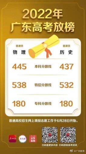 2022广东高考最低分数线(广东省2022年普通高校招生录取最低分数线公布吗)