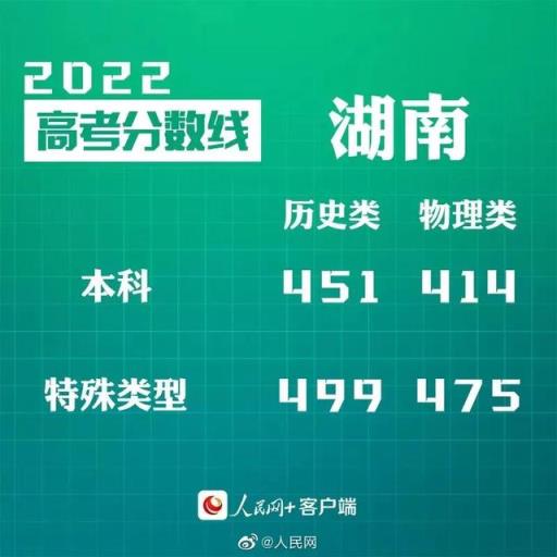 2022广东高考数学分数线(2020年广东与湖南高考分数线)