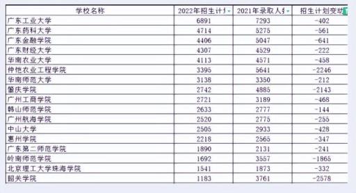 2022广东高考数学分数线(2020年广东与湖南高考分数线)