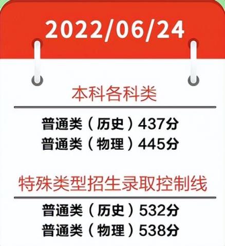 2022广东高考成绩分数线(广东省高考录取分数线一览表2020)