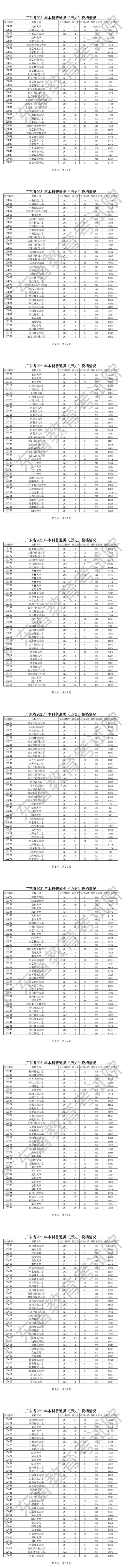 2022广东高考录取分数线排名(2021年广东高考按分数排名投档)