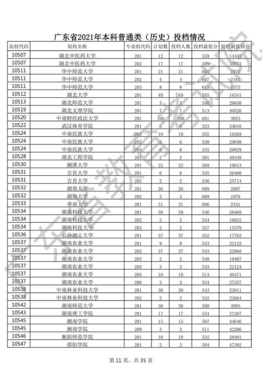 2022广东高考录取分数线排名(2021年广东高考按分数排名投档)