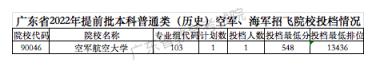 2022广东高考分数线特控线(2022广东高考提前批本科院校录取投档线是多少)