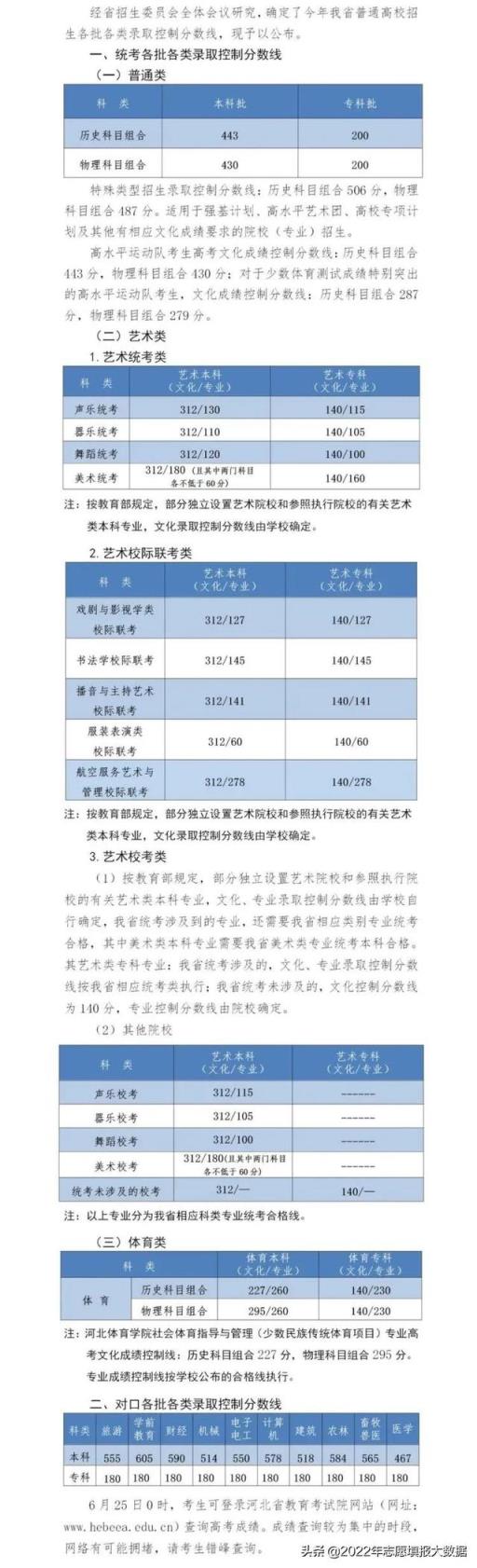2022河北省高考分数线比去年高吗(河北2022年高考分数线公布了96个志愿怎么填写)