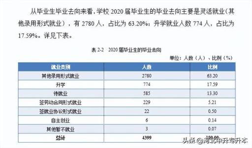 2022河北政法职业学院高考分数线(专升本落榜的多吗)
