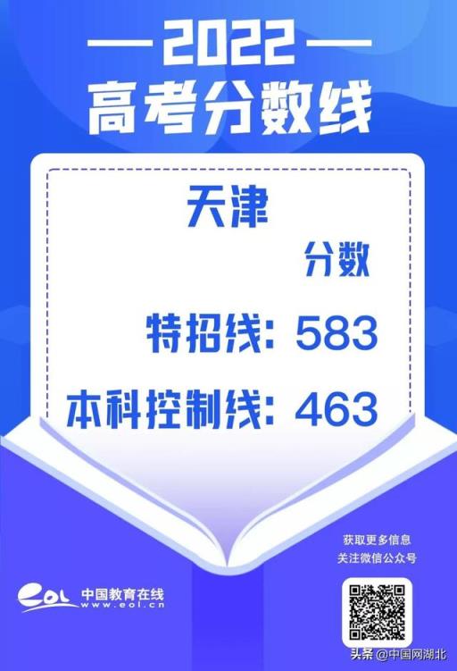 2022河北书法高考分数线(最新23省公布2022高考分数线是多少)
