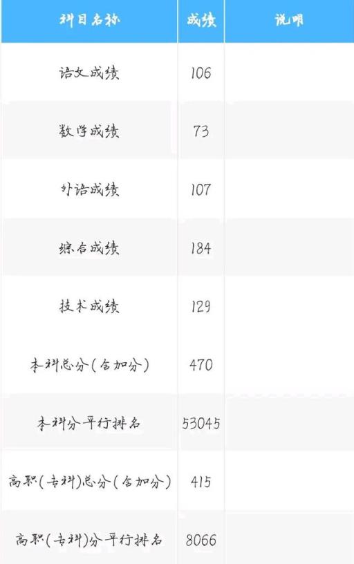 2022江西高职高考分数线(江西省2021高考470分)