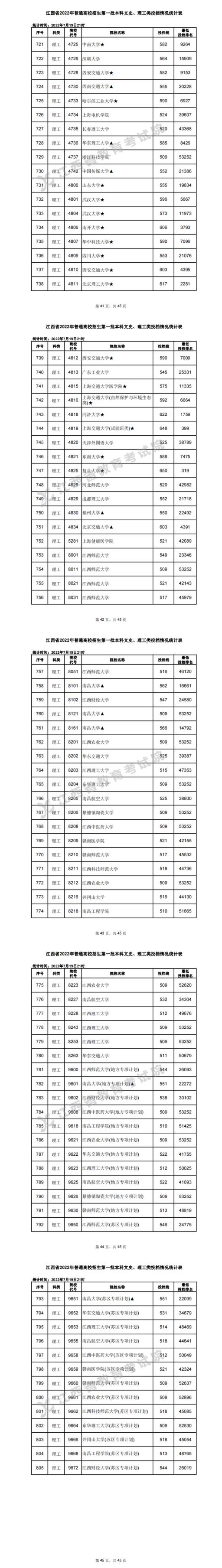 2022江西高考录取分数线艺术(2020年江西高考一本各高校投档分数线)