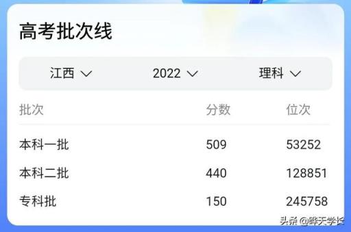 2022江西高考分数线多少(江西2022年高考分数线)