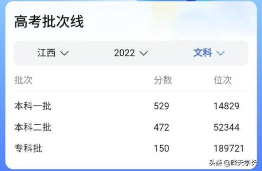 2022江西高考分数线多少(江西2022年高考分数线)