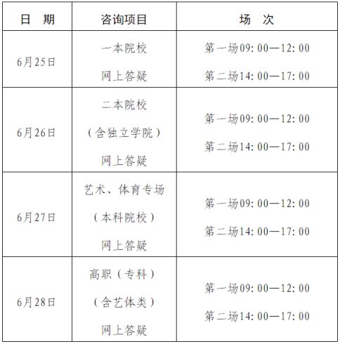 2022江西高考体育录取分数线(江西2016高考分数线文科)