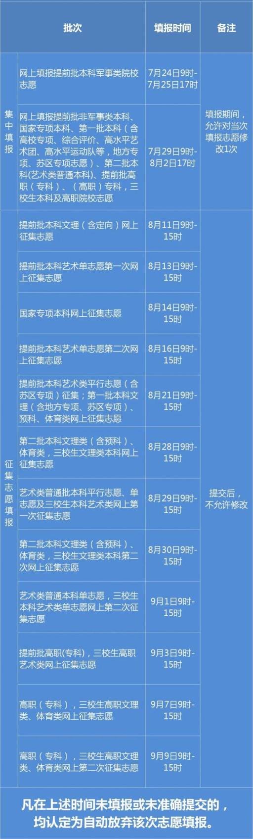 2022江西高考专科计算机分数线(江西省2020年高考文科录取分数线)