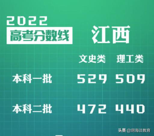 2022江西省高考分数线发布(江西2021高考二本分数线预测)