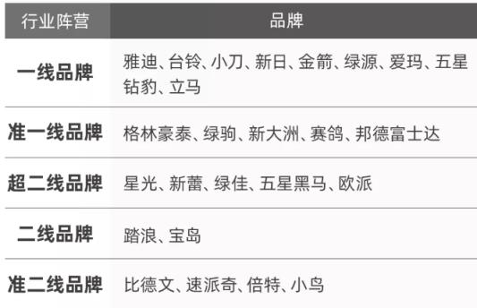 中国电动自行车排名前十名(十大不建议购买的电动车)