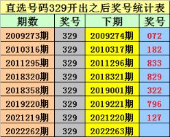金原排列三2022263期：组选239之后693最冷(排列三开奖号码结果)