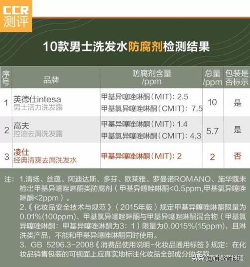 男士洗发水品牌排行榜前十(男士洗发水十大名牌排行榜)