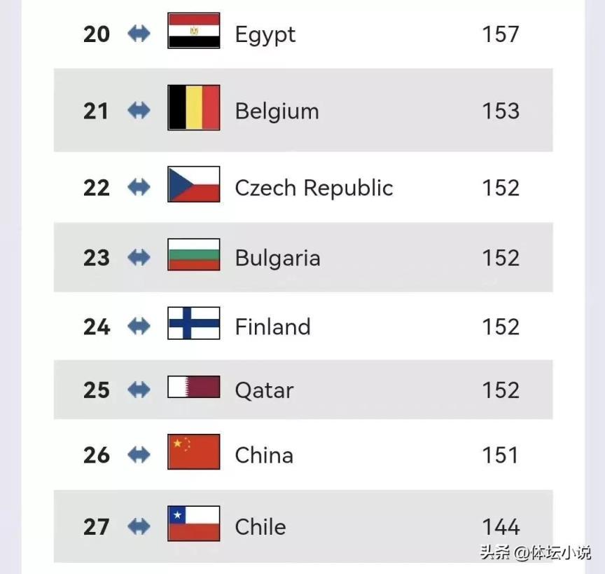 世界男排联赛2022最新排名表(世界男排联赛2022赛程时间表)