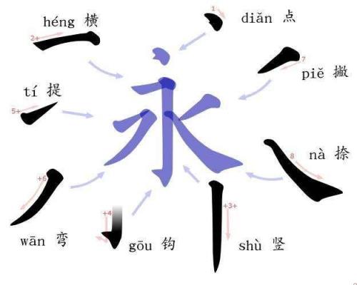 关于汉字的起源的六种说法(汉字的起源与汉字的来历)