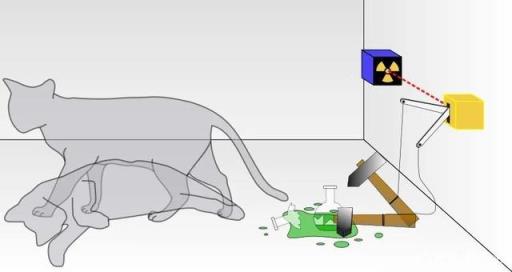 坤鹏论：物理学神兽之拉普拉斯兽和薛定谔的猫