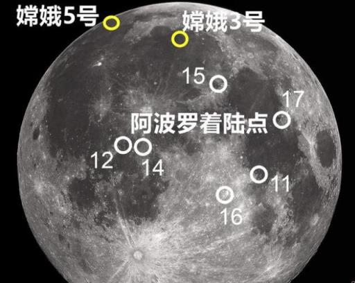 嫦娥五号月球样品有什么意义(嫦娥5号从月球带回来部分样品在什么分析)