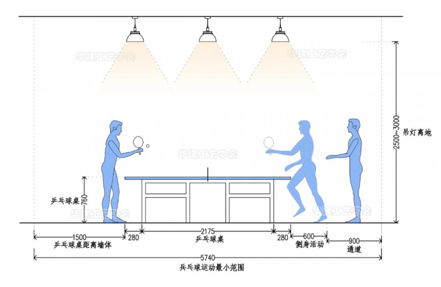 2022乒乓球室尺寸指引！(标准乒乓球桌的长宽高)