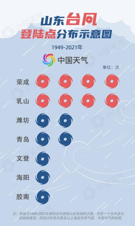 台风梅花预计登陆时间(2022年强台风梅花什么时候登陆山东省)