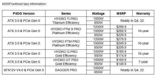 全汉发布 PCIe 5 & ATX 3.0 电源：850W~1200W(支持英伟达 RTX 40 显卡)