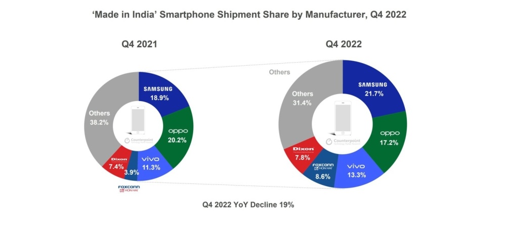营收增长 165％，苹果助推“印度制造”智能手机朝高端化发展