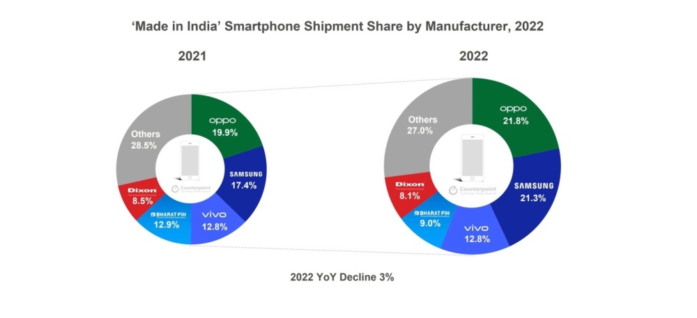 营收增长 165％，苹果助推“印度制造”智能手机朝高端化发展