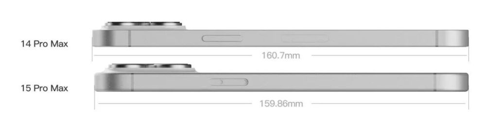 打破小米记录！iPhone 15 Pro Max 的屏幕边框仅为 1.55 毫米！