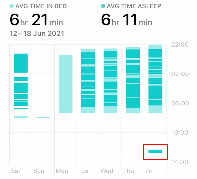 你能在 Apple Watch 上追踪小睡吗？