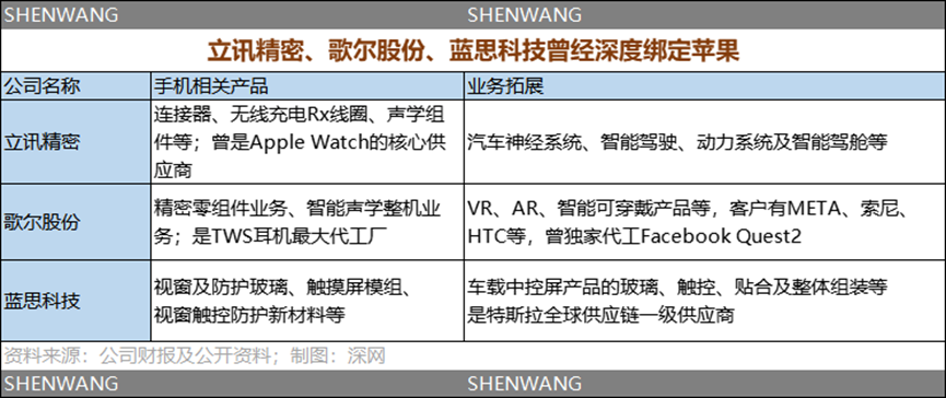 苹果代工厂停工停产，中国手机产业链谷底求生｜深网