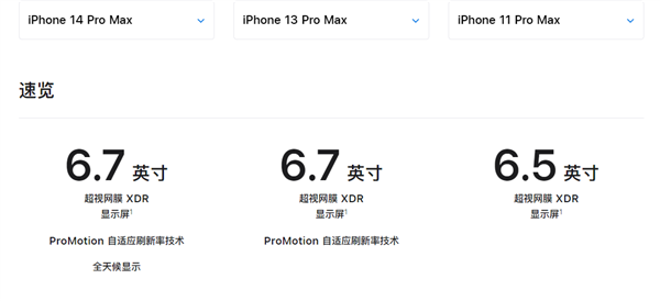 史无前例！曝iPhone 16 Pro系列屏幕更大 6.9英寸接受吗？