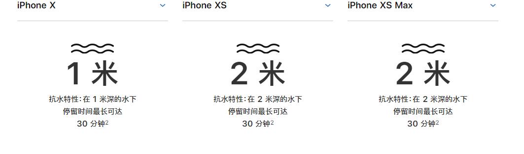 iPhone XS/XS Max抗水性能如何？