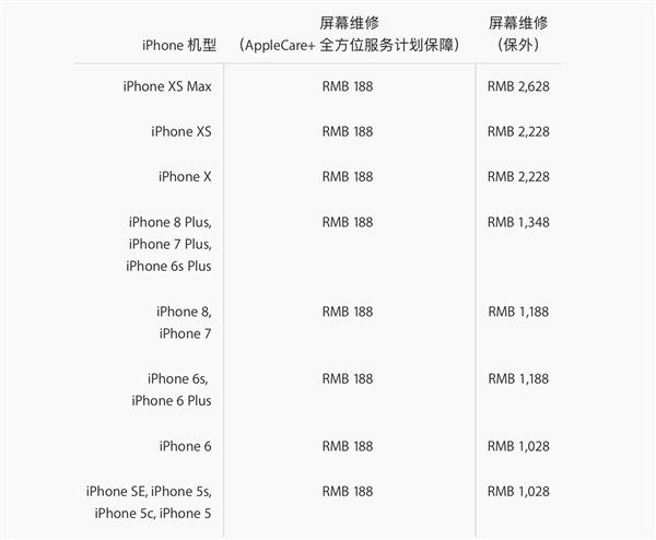 iPhone XS/iPhoneXS Max屏幕碎了怎么办？换屏多少钱？