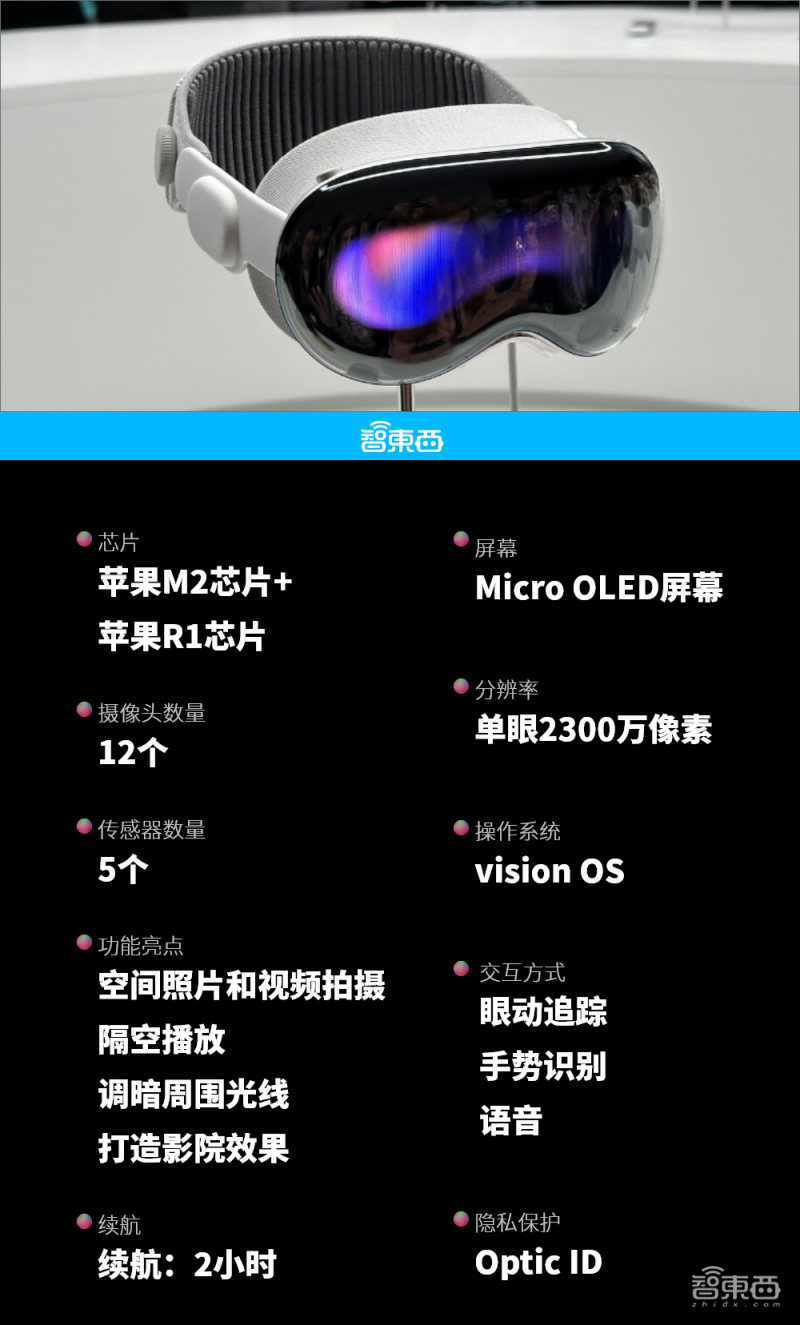 苹果AR眼镜Vision Pro横空出世！首发真机实拍，对话库克