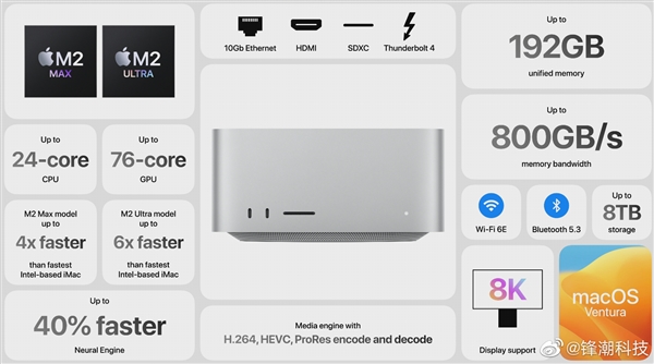 苹果Mac Studio震撼发布：全新创作利器来袭！