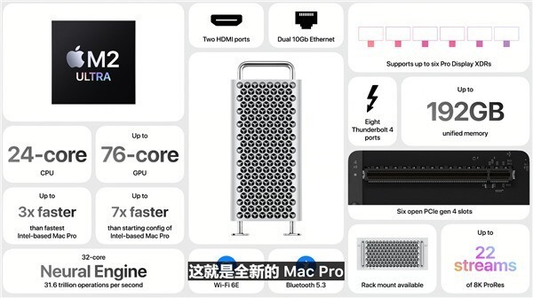 55999元 苹果新Mac Pro发布：首发M2 Ultra芯片