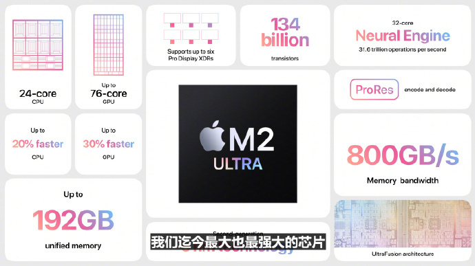苹果M2Ultra来了，比M2性能翻倍